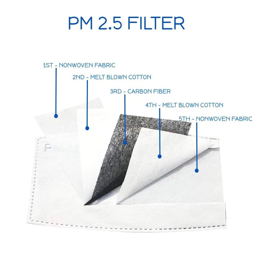 PM 2.5 FILTER • ACTIVATED CARBON – Authentic Hawaiian Face Mask by Lavahut